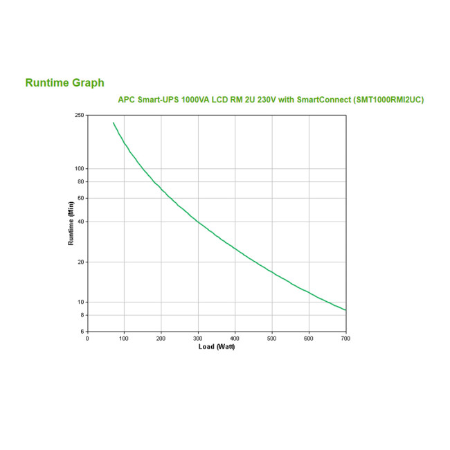 APC SMC1000I-2UC uninterruptible power supply (UPS) Line-Interactive 1 kVA 600 W 4 AC outlet(s)