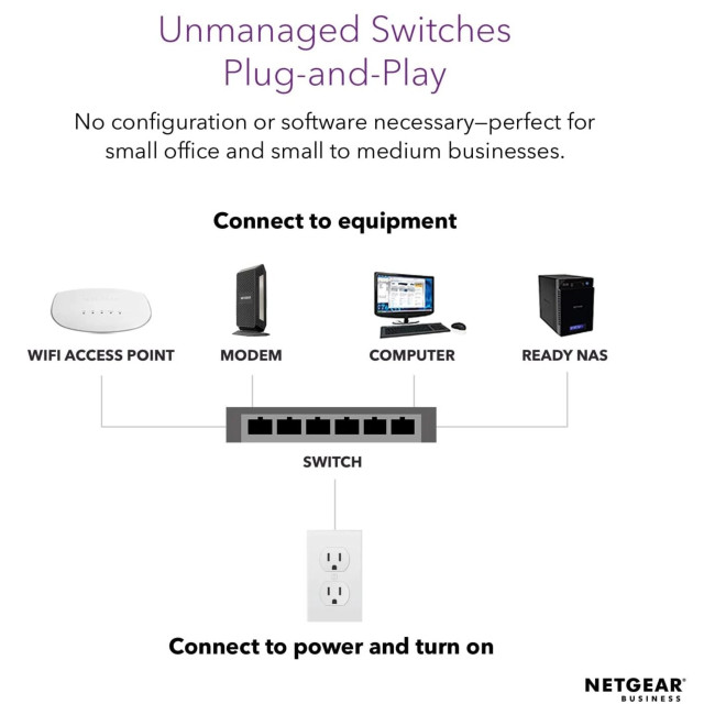 Refurbished NETGEAR ProSafe GS116UK Unmanaged Gigabit Ethernet 16 Ports Network Switch