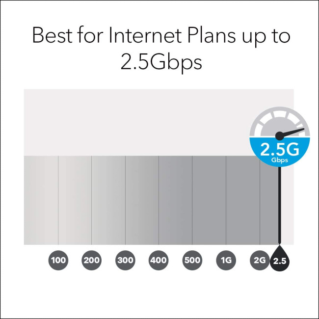 Netgear Orbi RBK852 Tri-Band Wi-Fi 6 Wireless Router Mesh System + 1 Satellite -White
