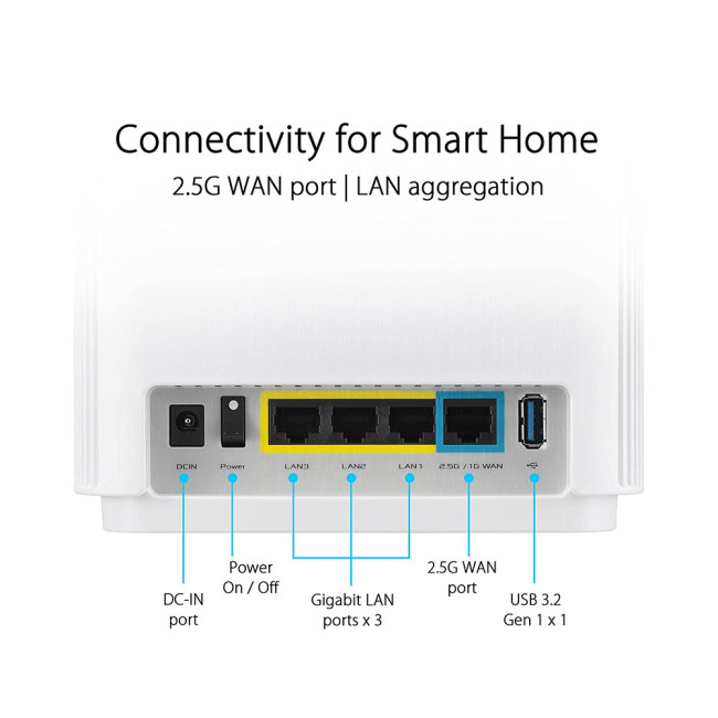 ASUS ZenWiFi AX XT9 AX7800 Whole Home Tri-Band Wi-Fi 6 Mesh System White 1 Pack