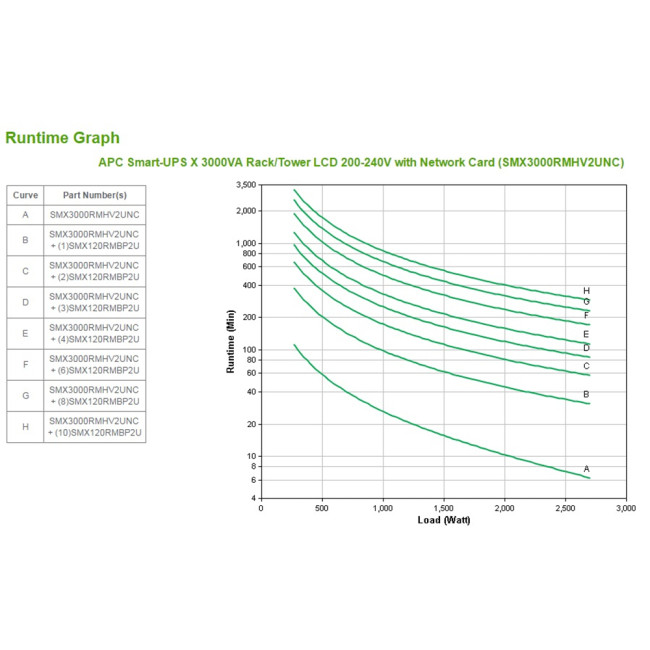 APC Smart-UPS X SMX3000RMHV2UNC - 3000VA, 8x C13, 1x C19, USB, NMC