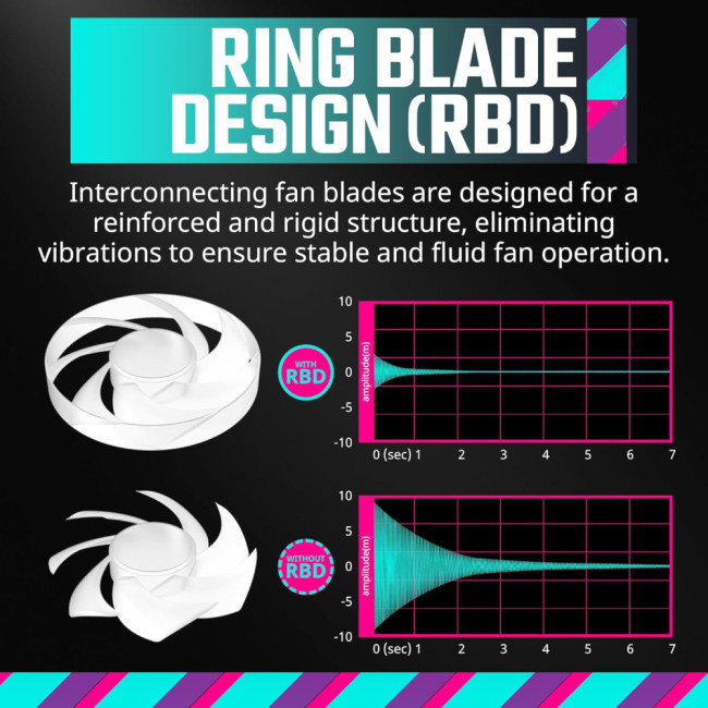 Cooler Master Mobius 120P White ARGB 3-pin PWM Pc Fans - 3Pcs