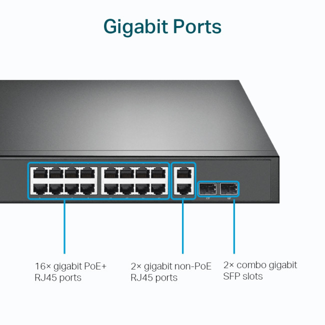 TP-LINK TL-SG1218MP 36 Gbit/s Rack Mountable Unmanaged 18 x Gigabit Ethernet RJ45+2 x SFP Ports Network Switch