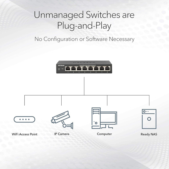 Netgear ProSafe 8-Port Unmanaged Gigabit Ethernet Metal Desktop Switch