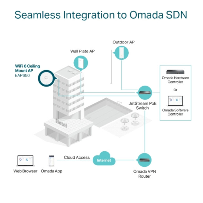 TP-Link Omada AX3000 MU-MIMO Indoor IEEE 802.11ax/ac/n/g/b/a Access Point