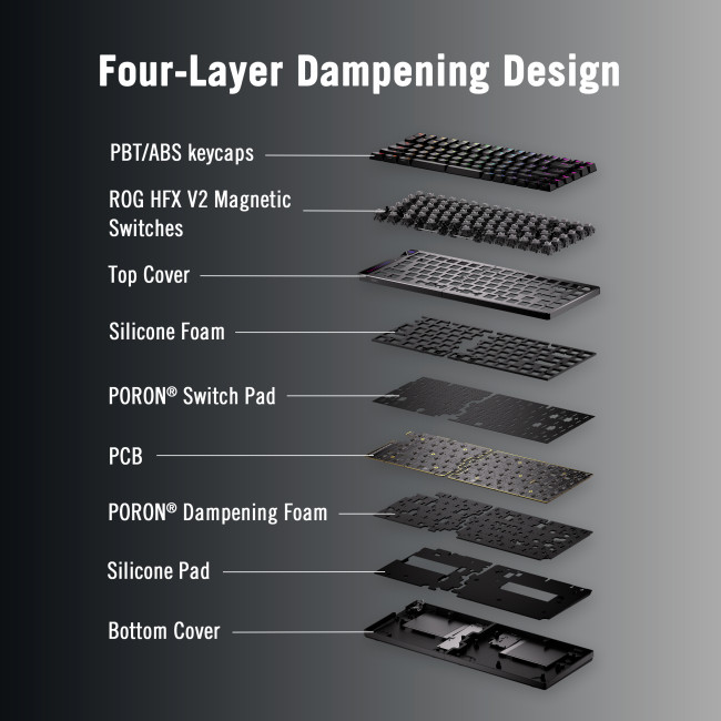 Refurbished ASUS ROG Falcata 75pc Split Gaming Keyboard with ROG HFX V2 Magnetic Switches