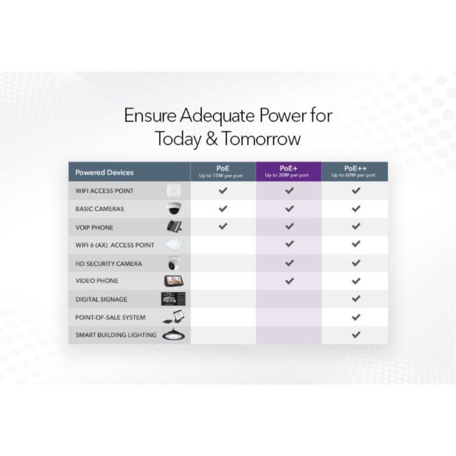 NETGEAR GS116PP Unmanaged Gigabit Ethernet 16 Ports Network Switch - Black