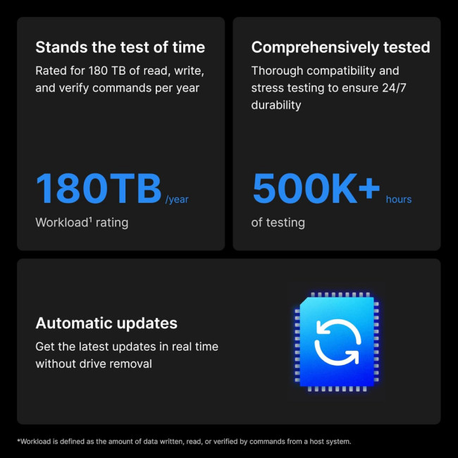 Synology Plus Series 16TB 3.5" 7200 rpm Internal Hard Drive