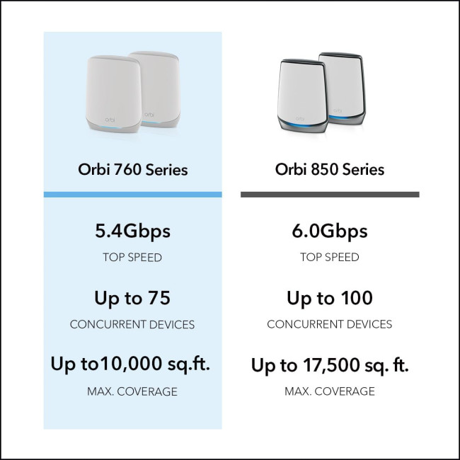 Refurbished Netgear Orbi RBK763S Tri-Band Wi-Fi 6 Mesh System