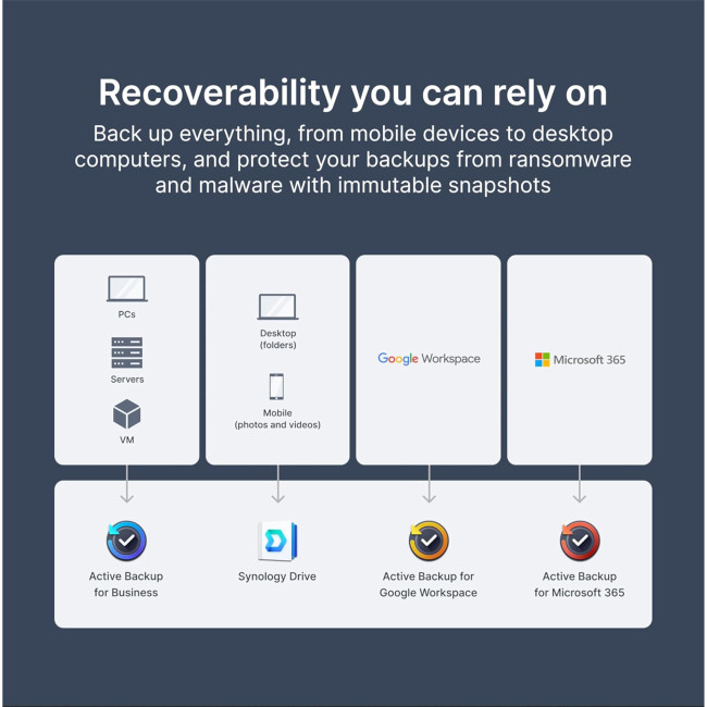 Synology DS425+ 4-Bay NAS Enclosure (2GB RAM)