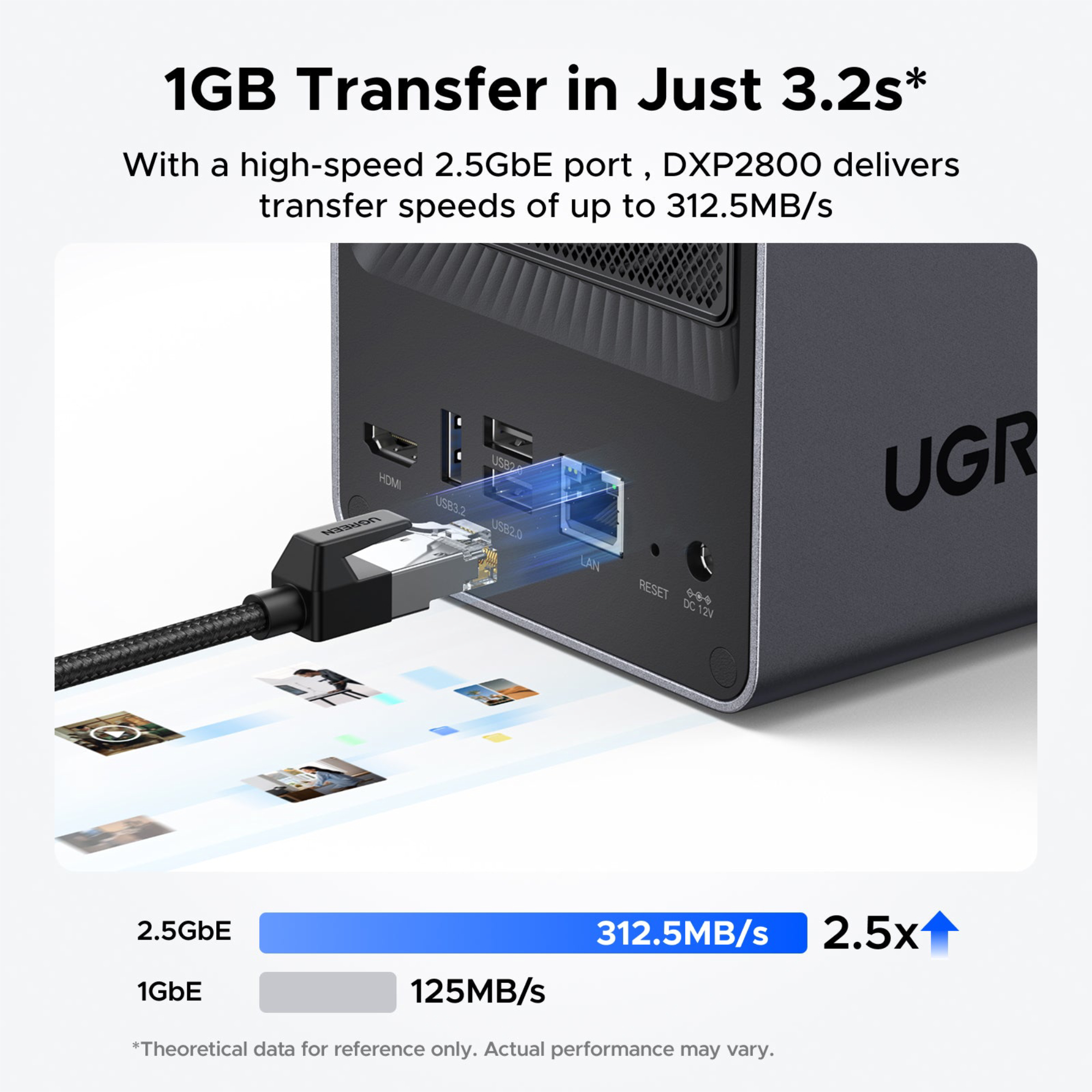 UGREEN NASync DXP2800 2-Bay-NAS (Diskless) Includes 4TB (Western