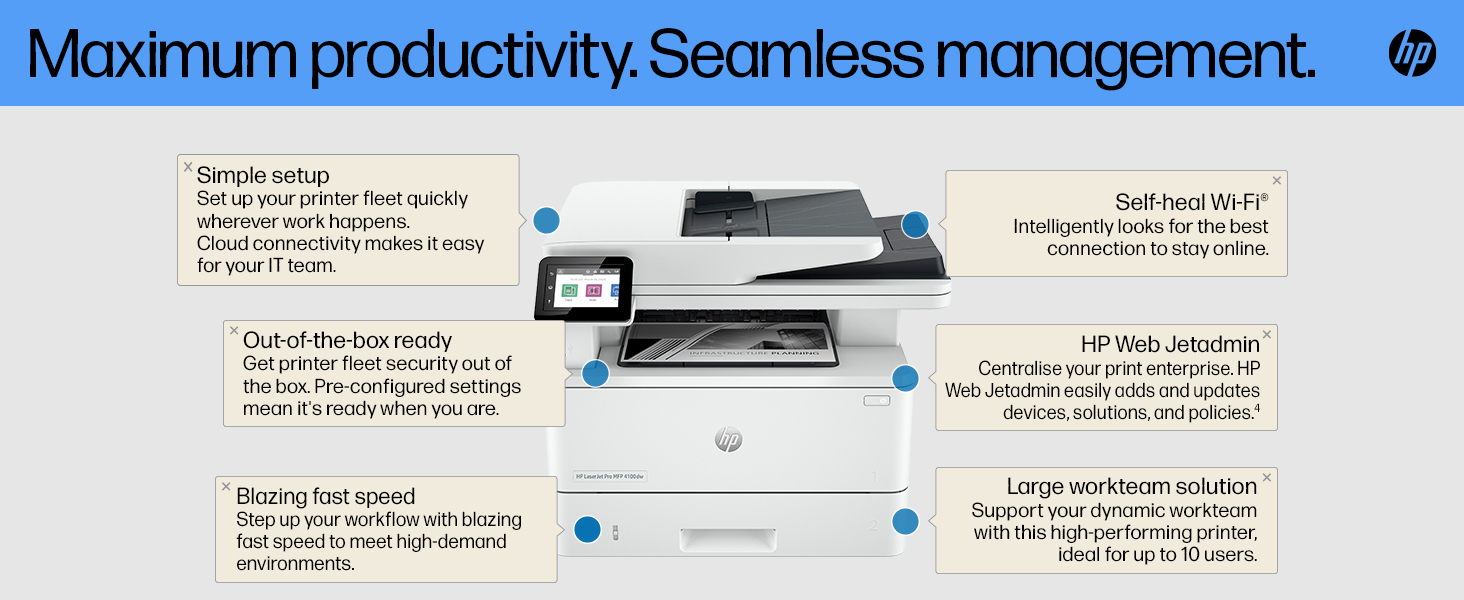 HP LaserJet Pro MFP 4102dw Two-sided printing and scanning LaserJet Mono Printer