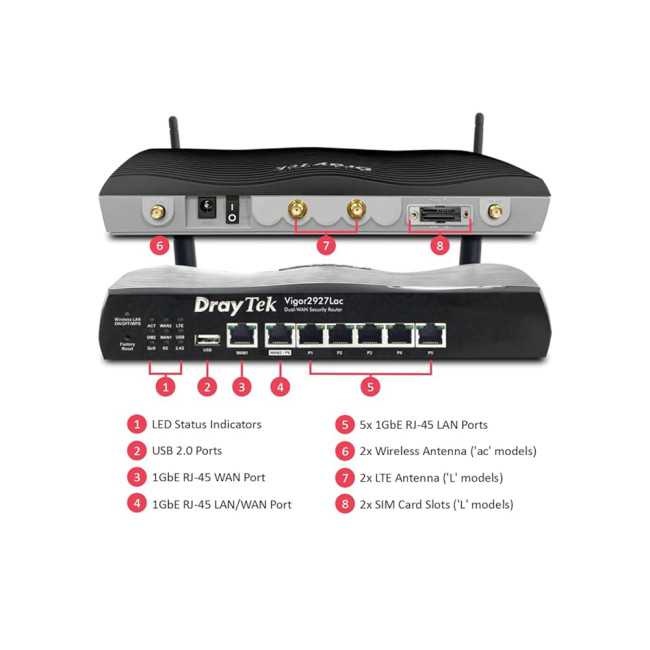 Draytek Vigor 2927Lac wireless router Gigabit Ethernet Dual-band (2.4 GHz / 5 GHz) 4G Black
