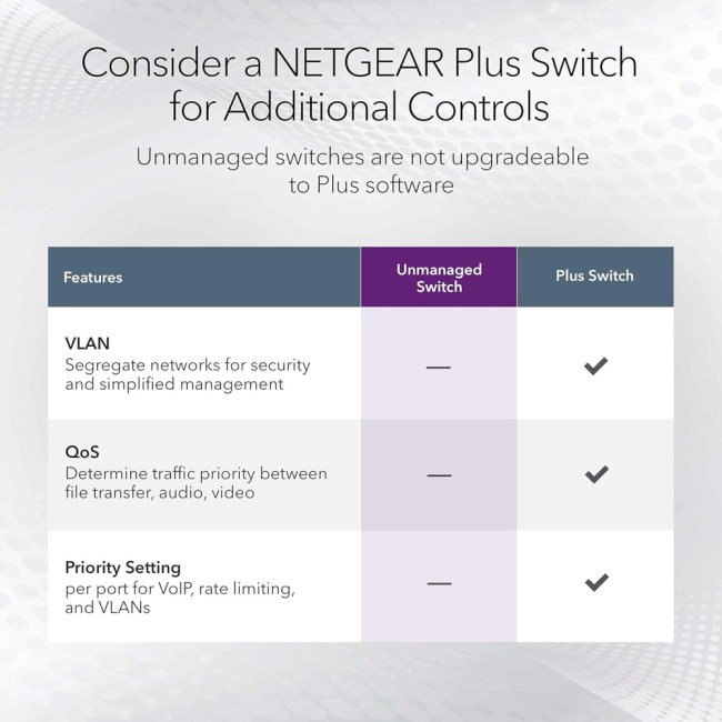 Netgear ProSafe 8-Port Unmanaged Gigabit Ethernet Metal Desktop Switch