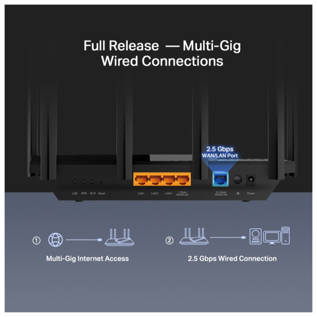 TP-Link Archer AX5400 Multi-Gigabit WiFi 6 Router