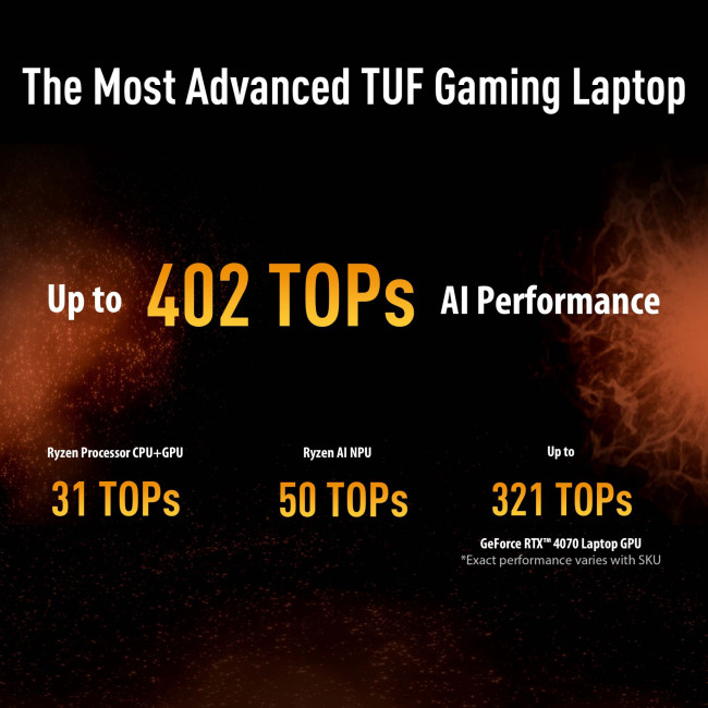 ASUS TUF Gaming A16 FA608PP-RV013W AMD Ryzen 9 8940HX 32GB RAM 1TB SSD RTX 5070 16" WUXGA Windows 11 Home Laptop