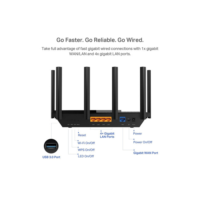 TP-LINK Archer AXE75 Tri-Band  Wi-Fi Wi-Fi 6 Router