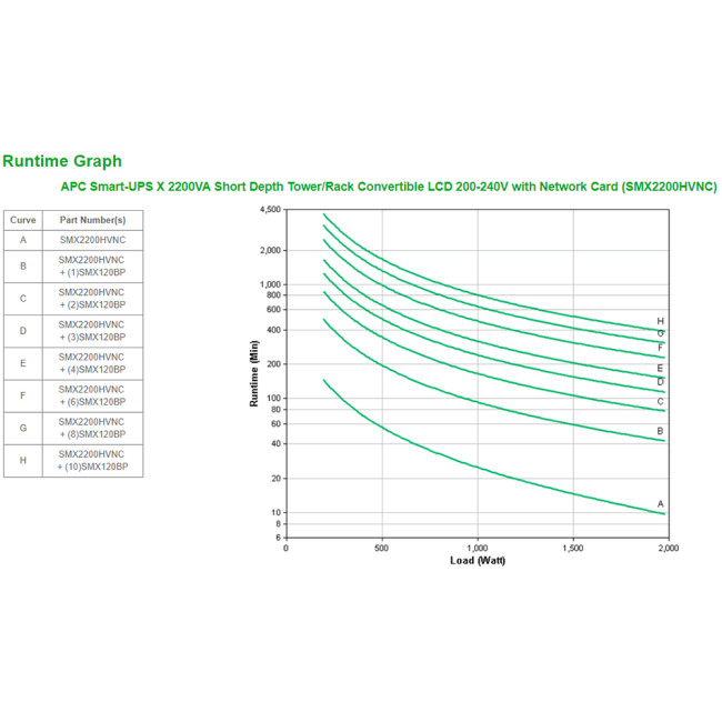 APC Smart-UPS X 2200VA uninterruptible power supply (UPS) Line-Interactive 2.2 kVA 1980 W 10 AC outlet(s)