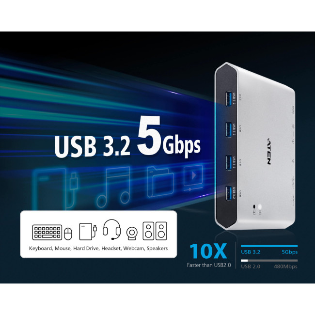 New Open Box ATEN 2-Port 4K DisplayPort USB-C KVM Switch with Power Pass-through