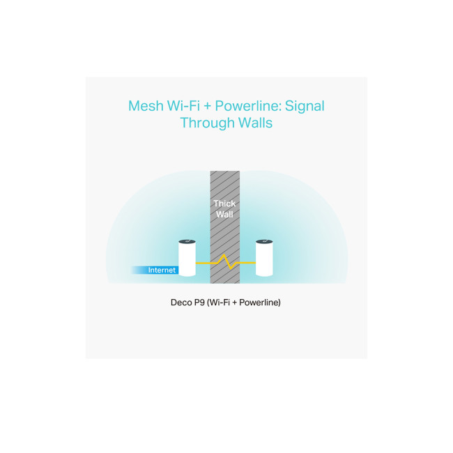 TP-Link AC1200 + AV1000 Whole Home Hybrid Mesh Wi-Fi System