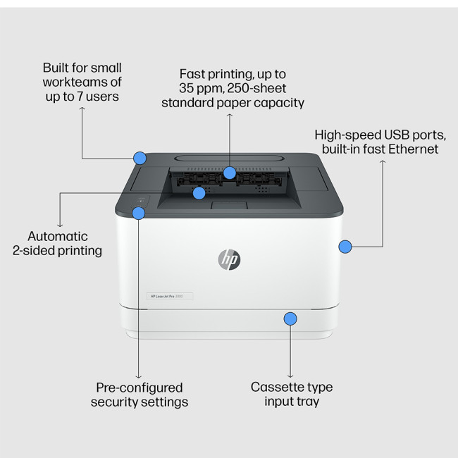 HP LaserJet Pro 3002dw 1200 x 1200 DPI A4 Wireless Laser Printer - White