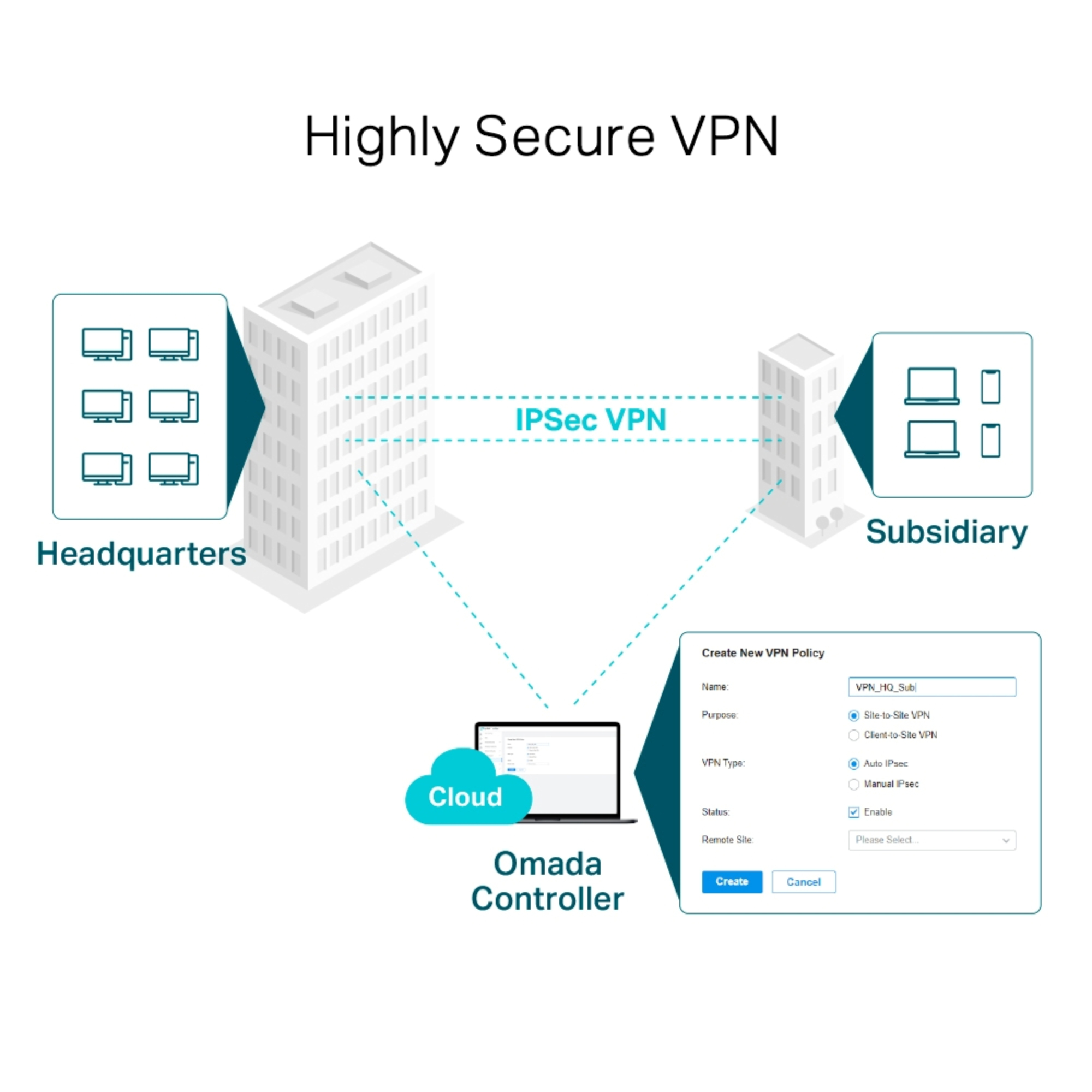 TP‑Link Omada ER605 Gigabit VPN Router