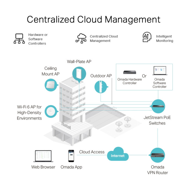 TP-Link Omada Gigabit VPN Router