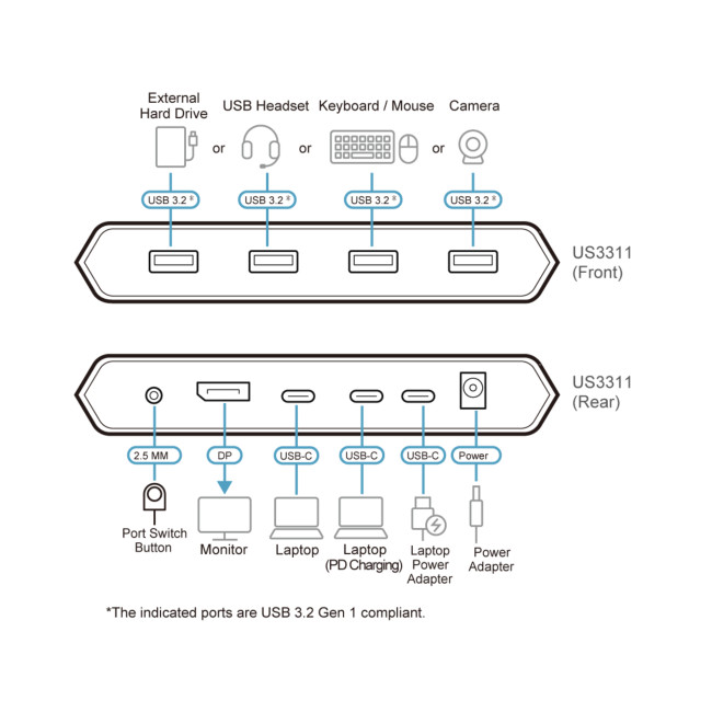 New Open Box ATEN 2-Port 4K DisplayPort USB-C KVM Switch with Power Pass-through