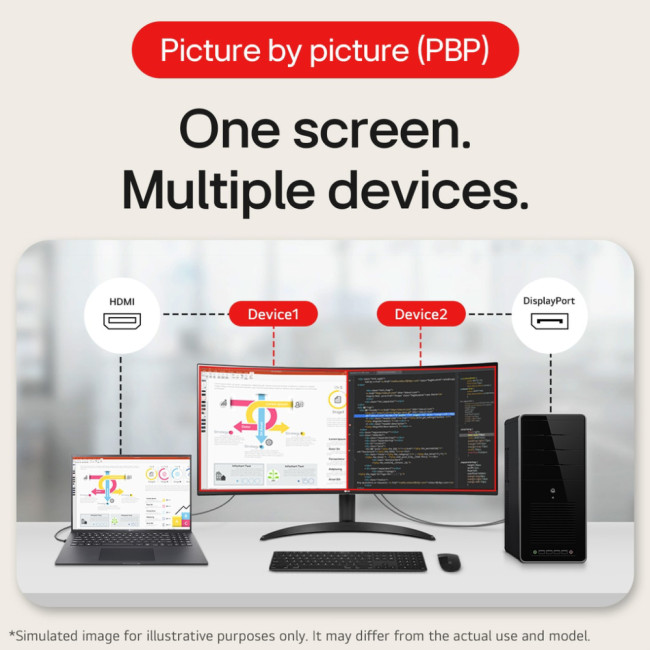 LG Ultrawide 34" Curved 3440 x 1440 Wide Quad HD VA LCD AMD FreeSync Monitor