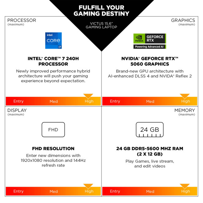 HP Victus Gaming 15-fa2300na C17WHEA Intel&#174; Core&#153; i5-13420H 16GB RAM 512GB SSD RTX 4050 15.6" Full HD Windows 11 Home Laptop