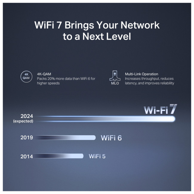 Mercusys BE3600 Dual Band Wi-Fi 7 Router