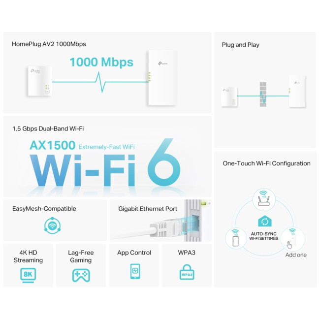 tp-link AV1000 WPA7817 Gigabit Network Powerline AX Wi-Fi 6 Kit Adapter