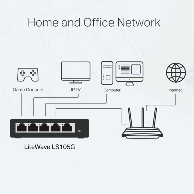 TP-Link LS105G 5 Port Gigabit Desktop Switch