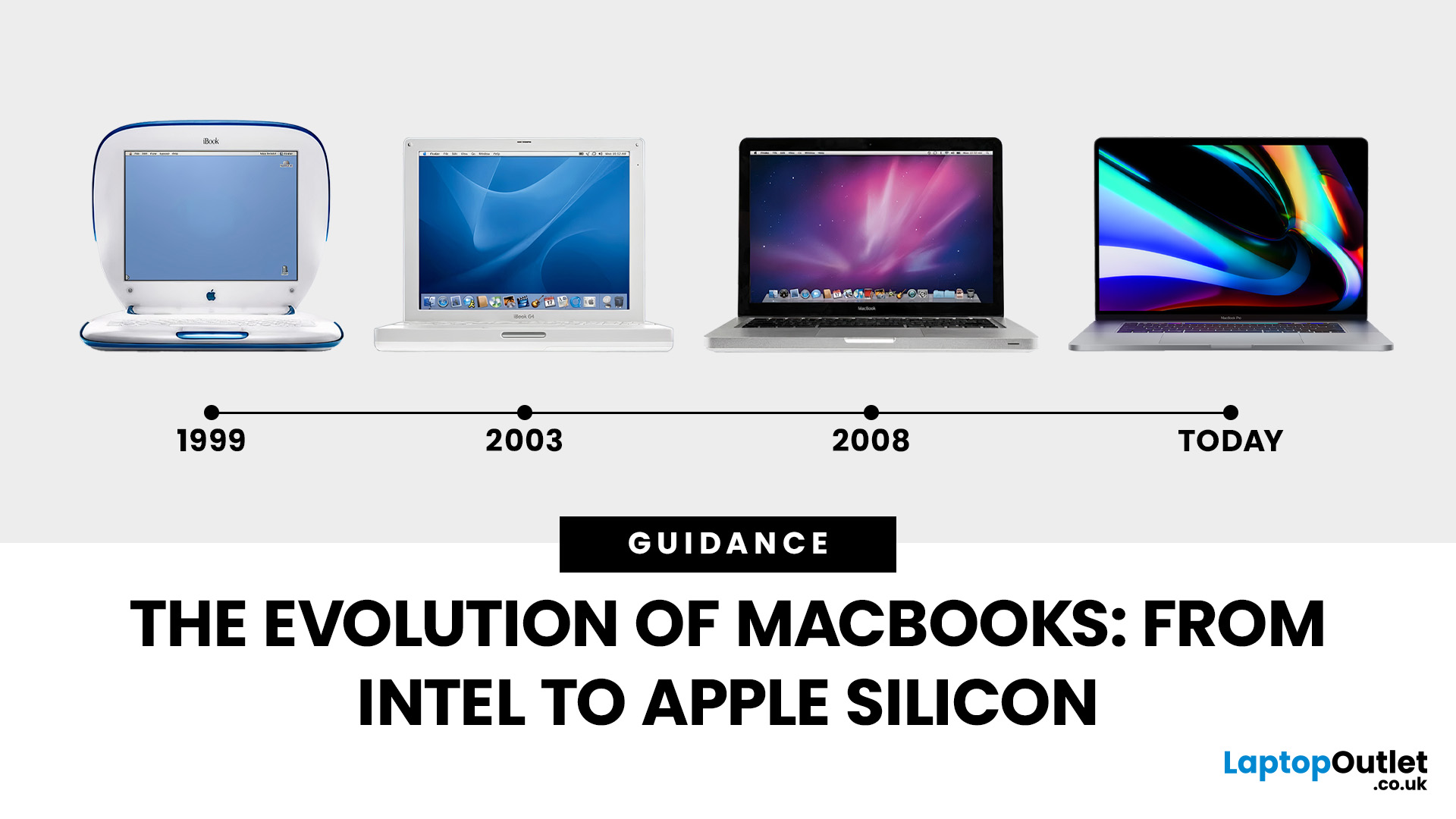 The Evolution of Apple MacBooks: Intel to Apple Silicon