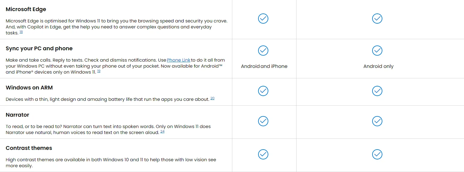 Windows